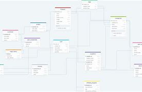 Image result for E-Commerce Database Diagram