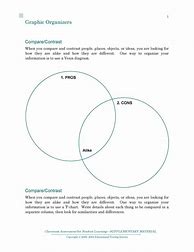 Image result for Pros and Cons Graphic Organizer