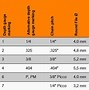 Image result for File Size Conversion Chart