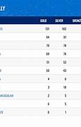 Image result for Sea Games Medal Table
