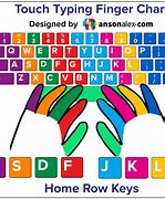 Image result for Cross Hands Typing
