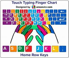 Image result for Keyboard Sample Picture