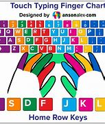 Image result for Keyboard Typing Format