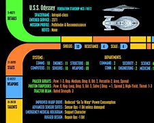Image result for Star Trek Adventures Character