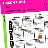 Image result for Second Grade Lesson Plan Ideas