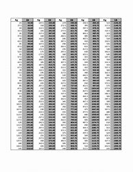 Image result for Weight Conversion Table Chart