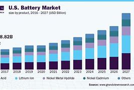 Image result for CFX Primary Battery Market Share