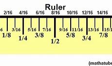 Image result for Inbetween Marks On Ruler