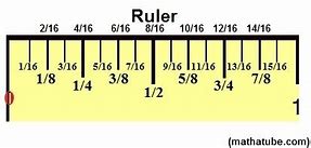 Image result for Ruler Breakdown
