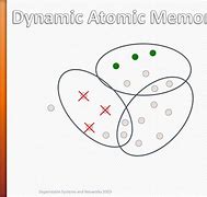 Image result for Atomic Memory Access