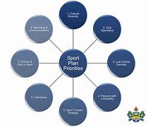 Image result for Planning in Sports Chart