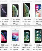 Image result for iPhone 8 vs iPhone 14 Size