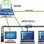 Image result for Wi-Fi Adapter for Desktop Computer