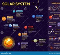Image result for Solar Home System Brochure