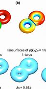 Image result for Torus Topology
