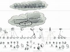 Image result for Global Internet Architecture
