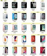 Image result for Every iPhone in Order 9