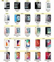 Image result for iPhone Apple Generatioms