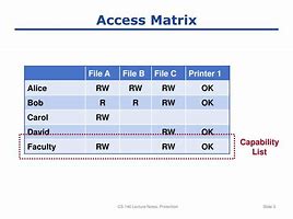 Image result for Access Matrix Dashboard