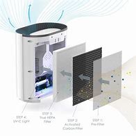 Image result for Automated Air Purification System