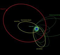 Image result for Planet-9 Orbit