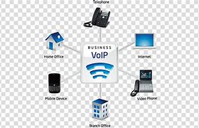 Image result for VoIP Phone Logo