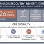Image result for Canada Recovery Benefit