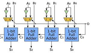 Image result for 4-Bit Adder with Overflow