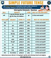 Image result for Example of Simple Future Tense
