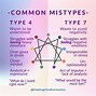 Image result for Enneagram 4 Compatibility