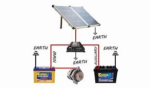 Image result for Dual Car Battery Charging System