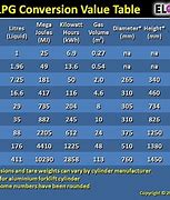 Image result for Cubic Feet to Liters