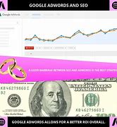 Image result for Google AdWords and SEO