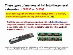 Image result for Look Up to Access Memory