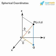Image result for Spherical Coordinates Vector