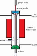 Image result for Fuel Injector Drill Bit