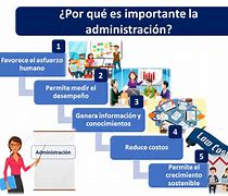 Image result for administraco�n