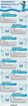 Image result for Water-Drinking Schedule Chart