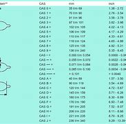 Image result for mm to Fractional Inches Chart