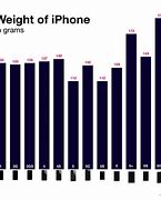 Image result for iPhone 6 Size Weight