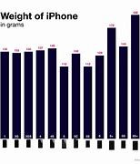 Image result for iPhone Mingoes Weight
