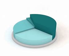 Image result for Bar Graph Pie-Chart