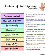 Image result for Community Participation