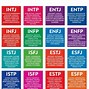 Image result for All the Myers-Briggs Types