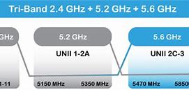 Image result for Wi-Fi 7 Bands