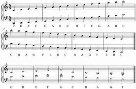 Image result for Lowest Note On Piano Sheet Music