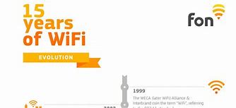 Image result for First Wi-Fi