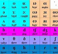 Image result for IPA Phonetic