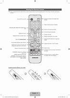 Image result for Samsung TV Remote Input Button