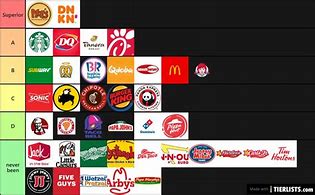 Image result for Every Fast Food Chain